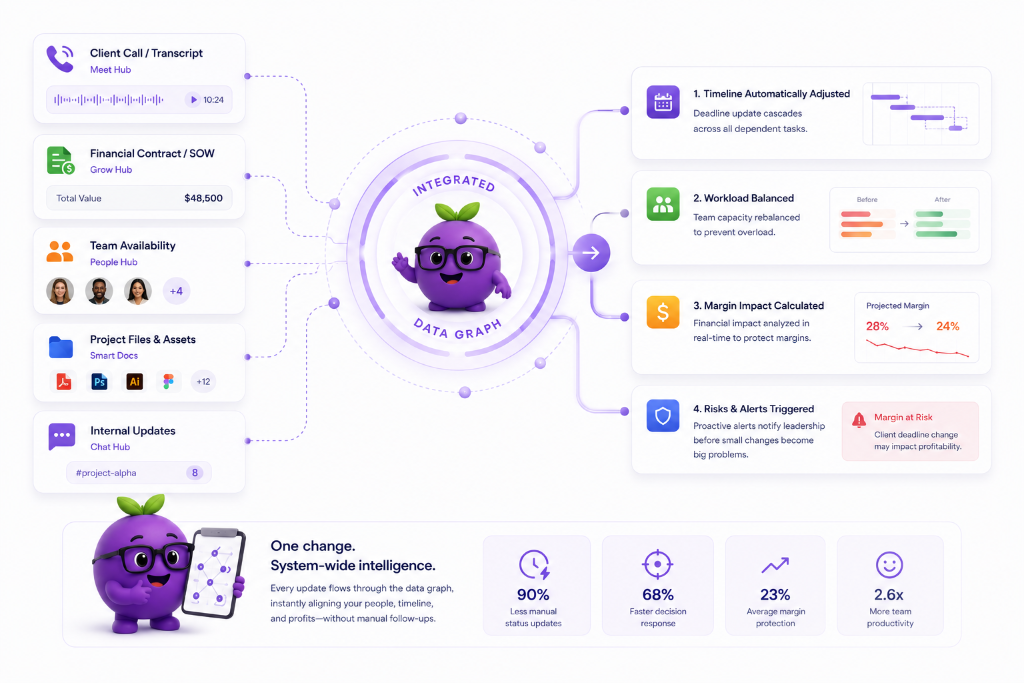 Integrated Data Graph