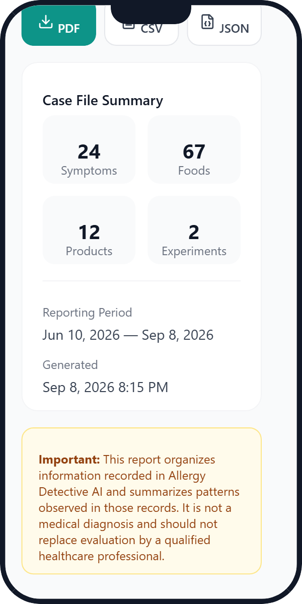 Allergy Detective AI Doctor Case File summary showing record counts for symptoms, foods, products, and experiments, plus reporting period and medical disclaimer