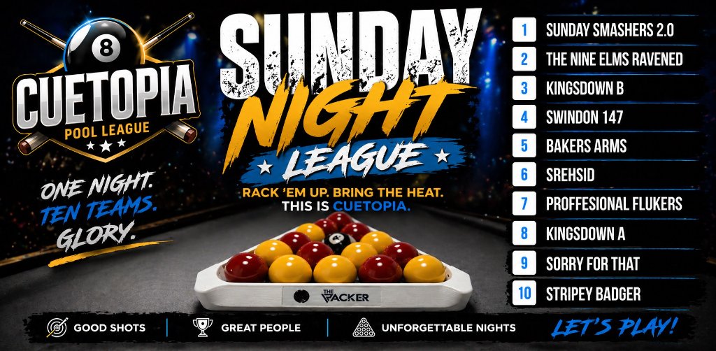 Swindon Sunday night 2026 pub league — Round 4 Fixtures