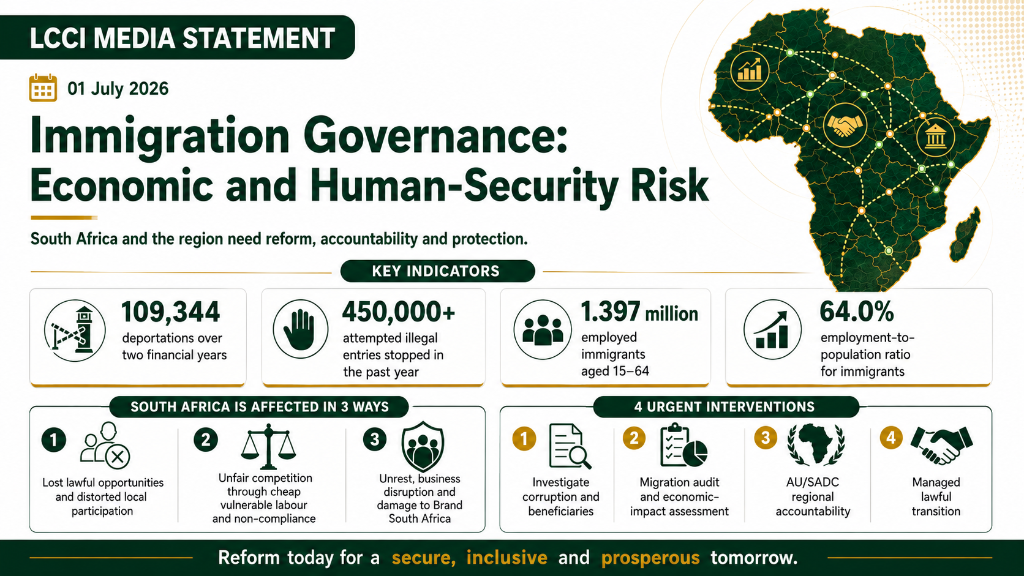 Immigration Governance: Economic and Human-Security Risk — key indicators