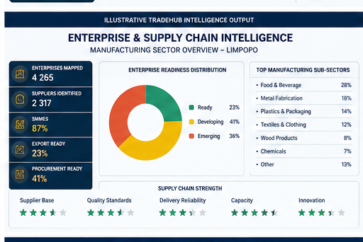 Enterprise & Supply-Chain Intelligence