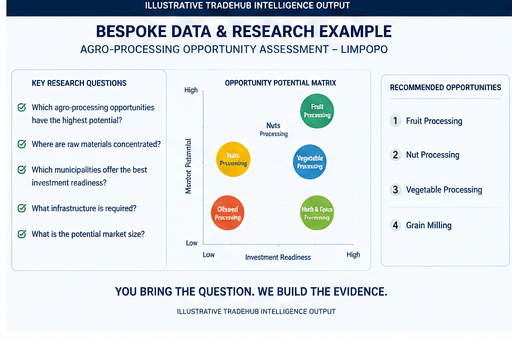 Bespoke Data, Research & Intelligence