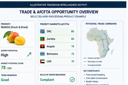 Trade & AfCFTA Intelligence