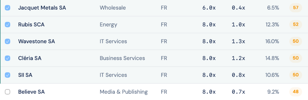 25,000+ European trading comparables