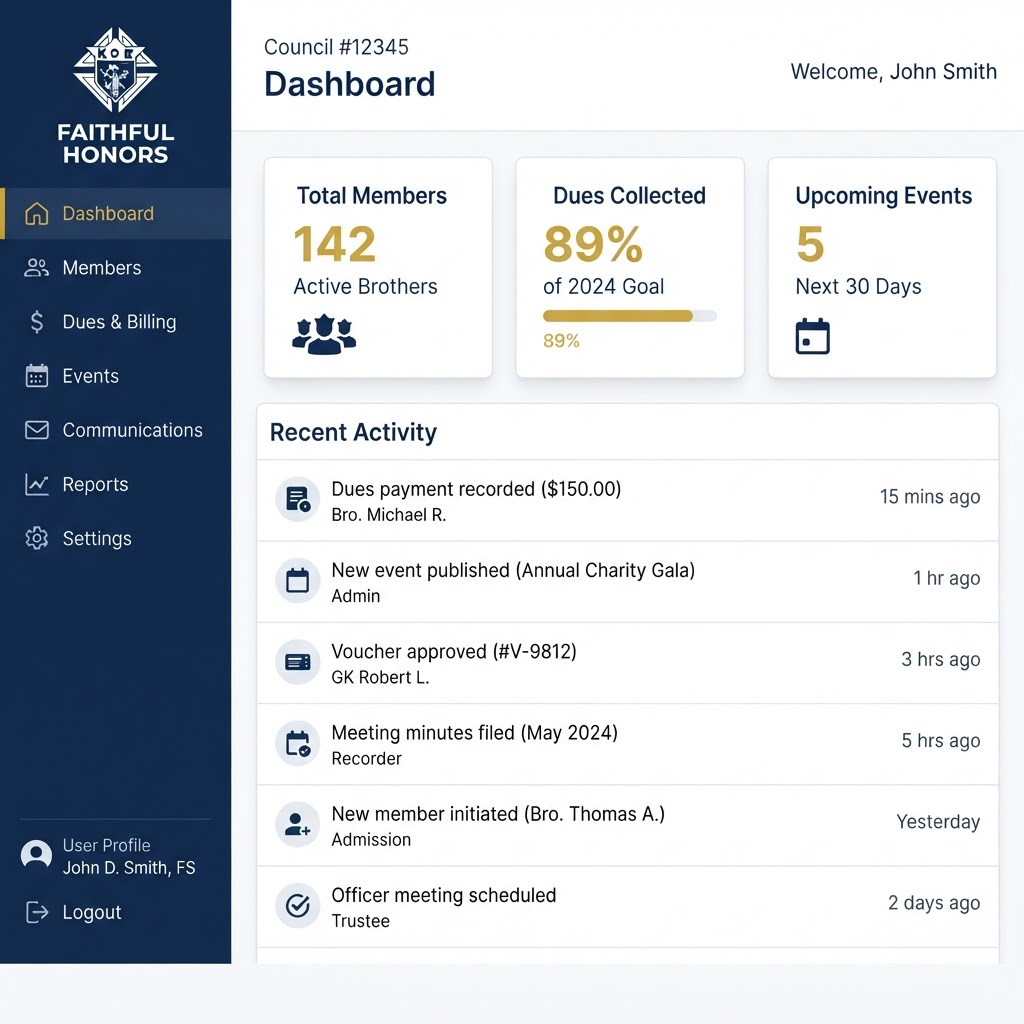 Main Dashboard preview
