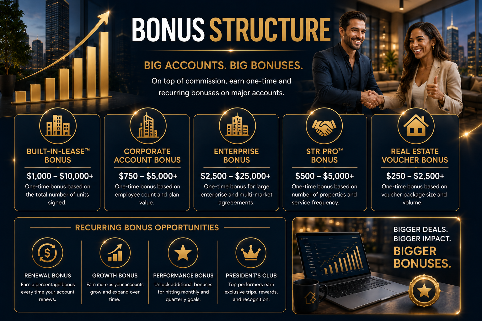 Bonus Structure — Big Accounts. Big Bonuses.
