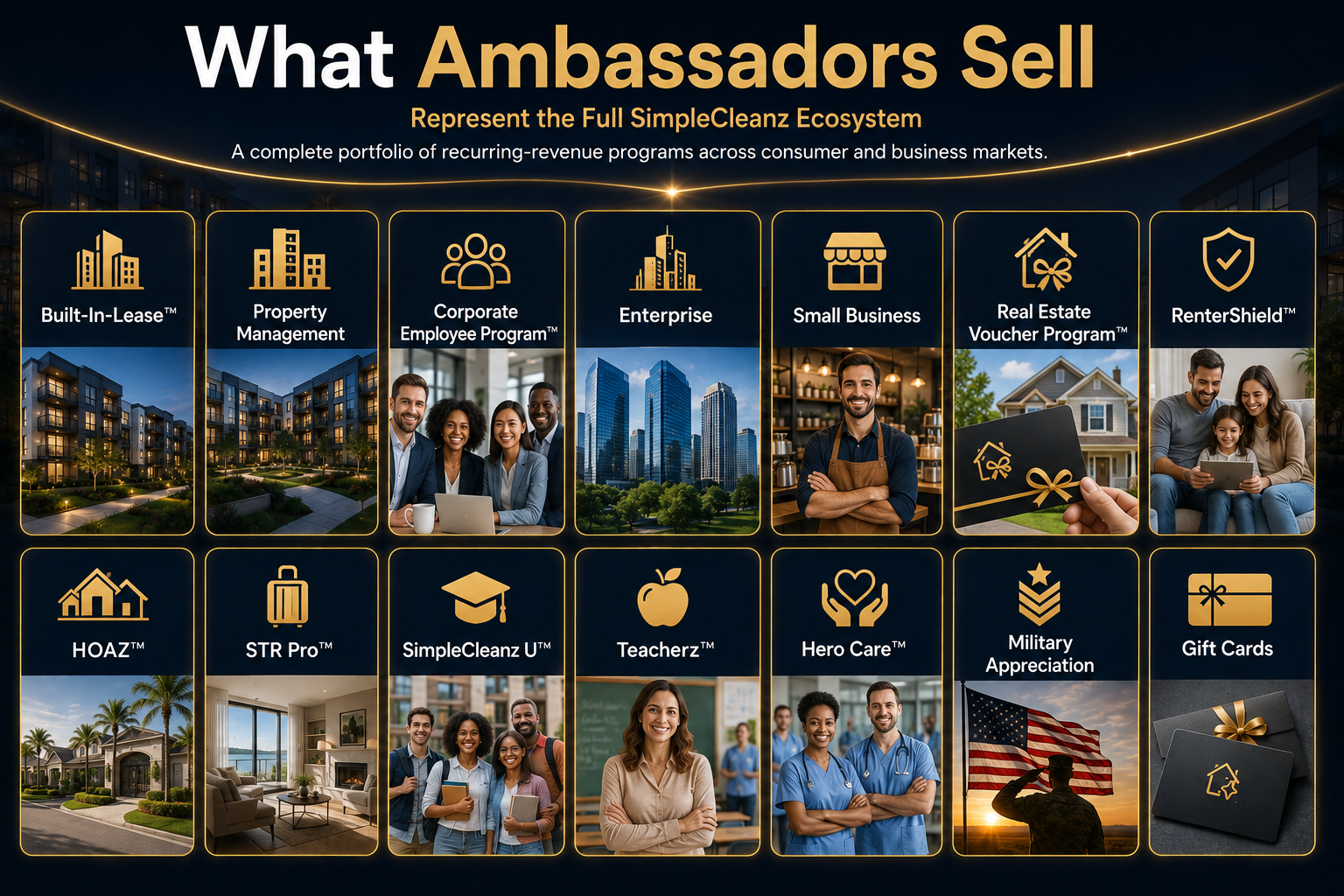 What Ambassadors Sell - Represent the Full SimpleCleanz Ecosystem