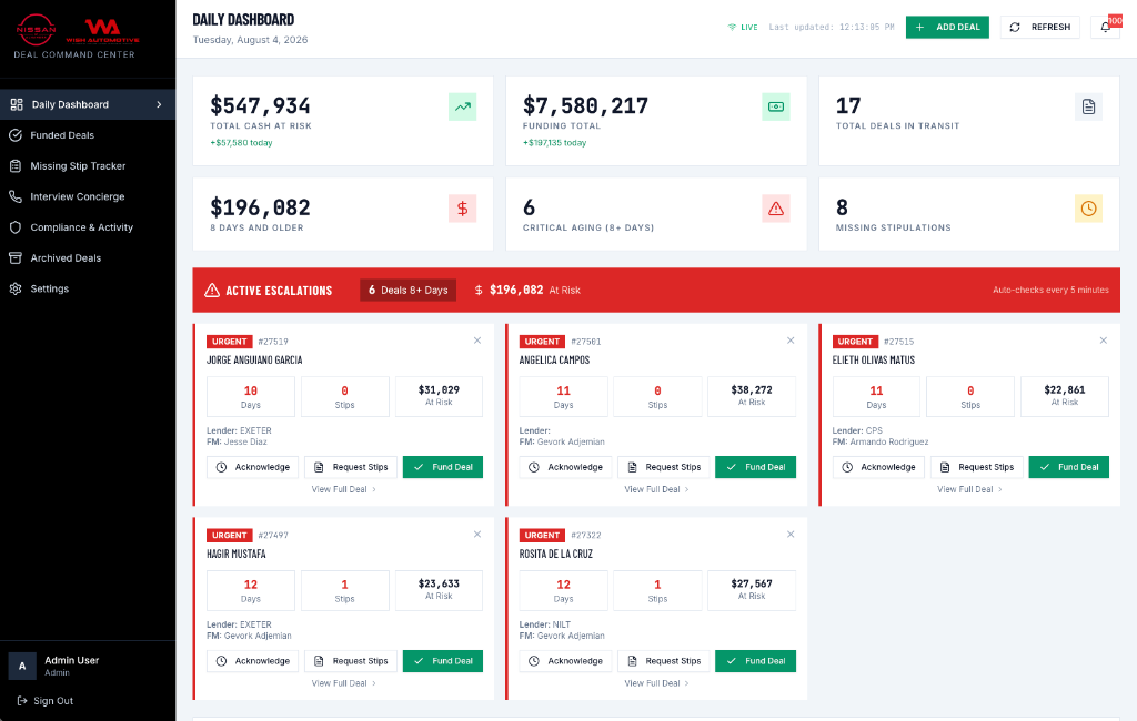 Daily Dashboard