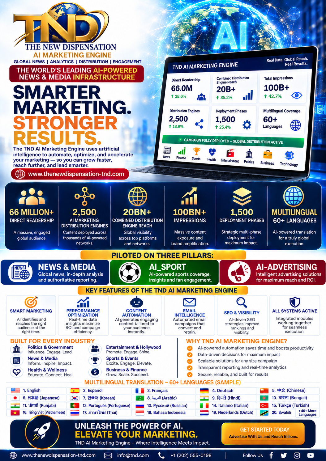 The New Dispensation (TND): The World's Leading AI-Powered News & Media Infrastructure