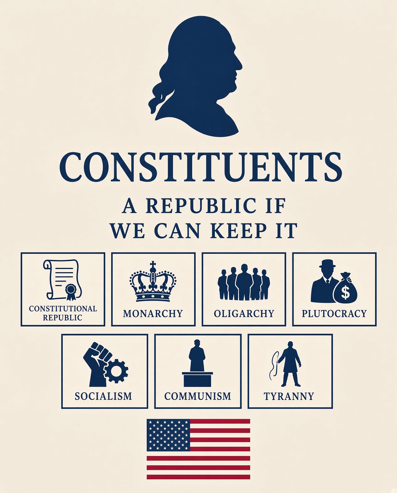 Constituents — A Republic If We Can Keep It: forms of government field guide