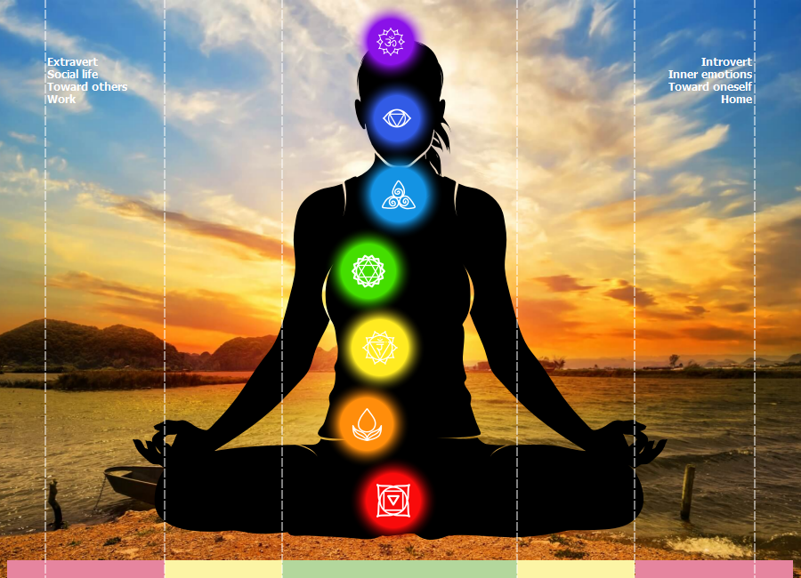 Chakra Alignment Scan