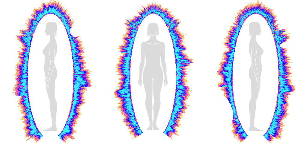 Energy Field Scan
