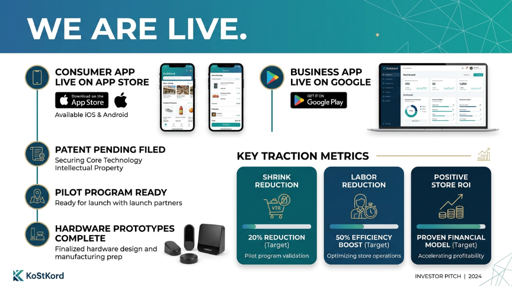 KoStKord Milestones & Achievements