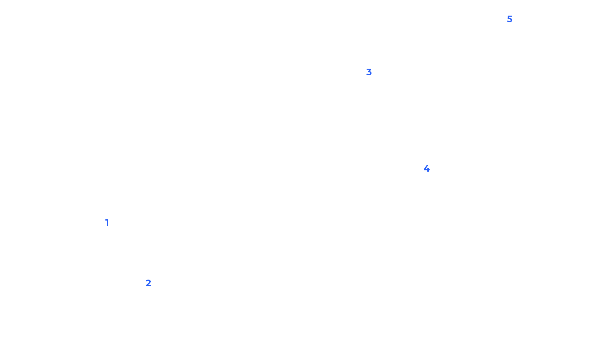 Wellen-Count