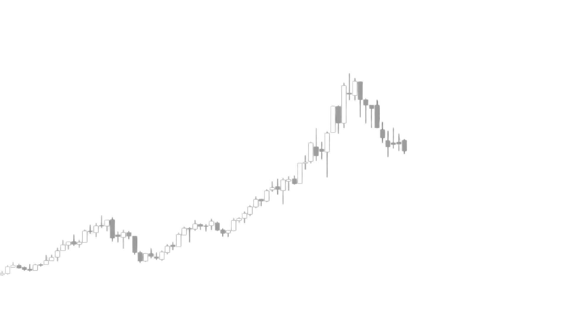 Basis-Chart