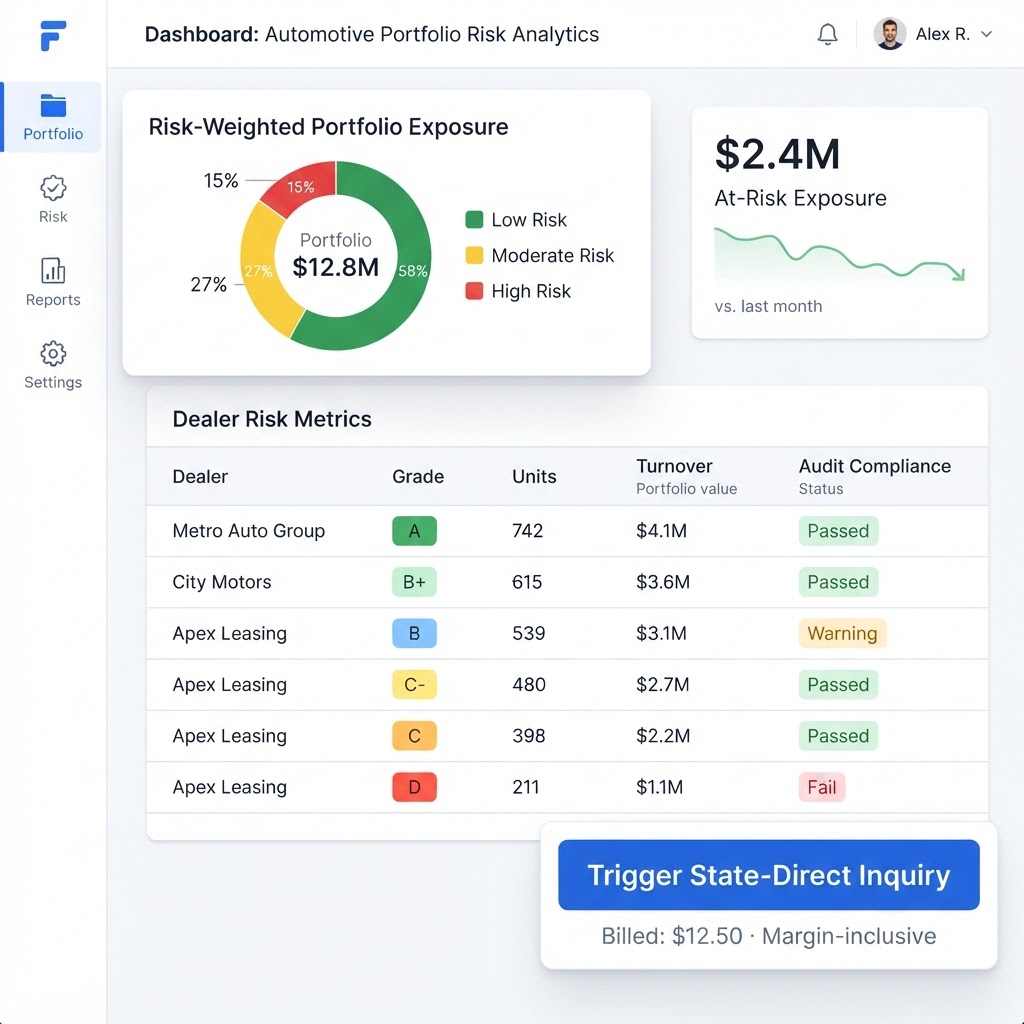 Vinafi Portfolio Insights risk dashboard