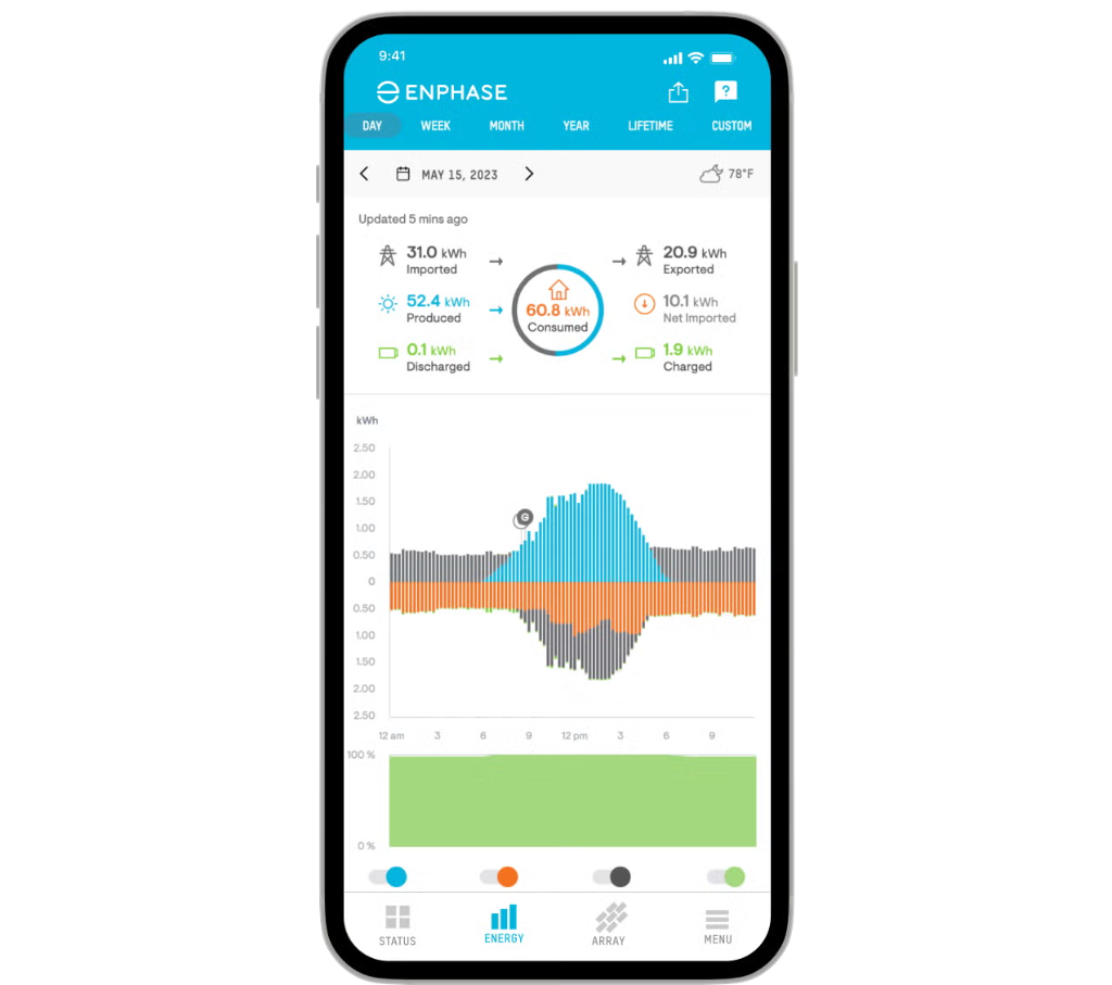 Enphase App - Intelligent HEMS