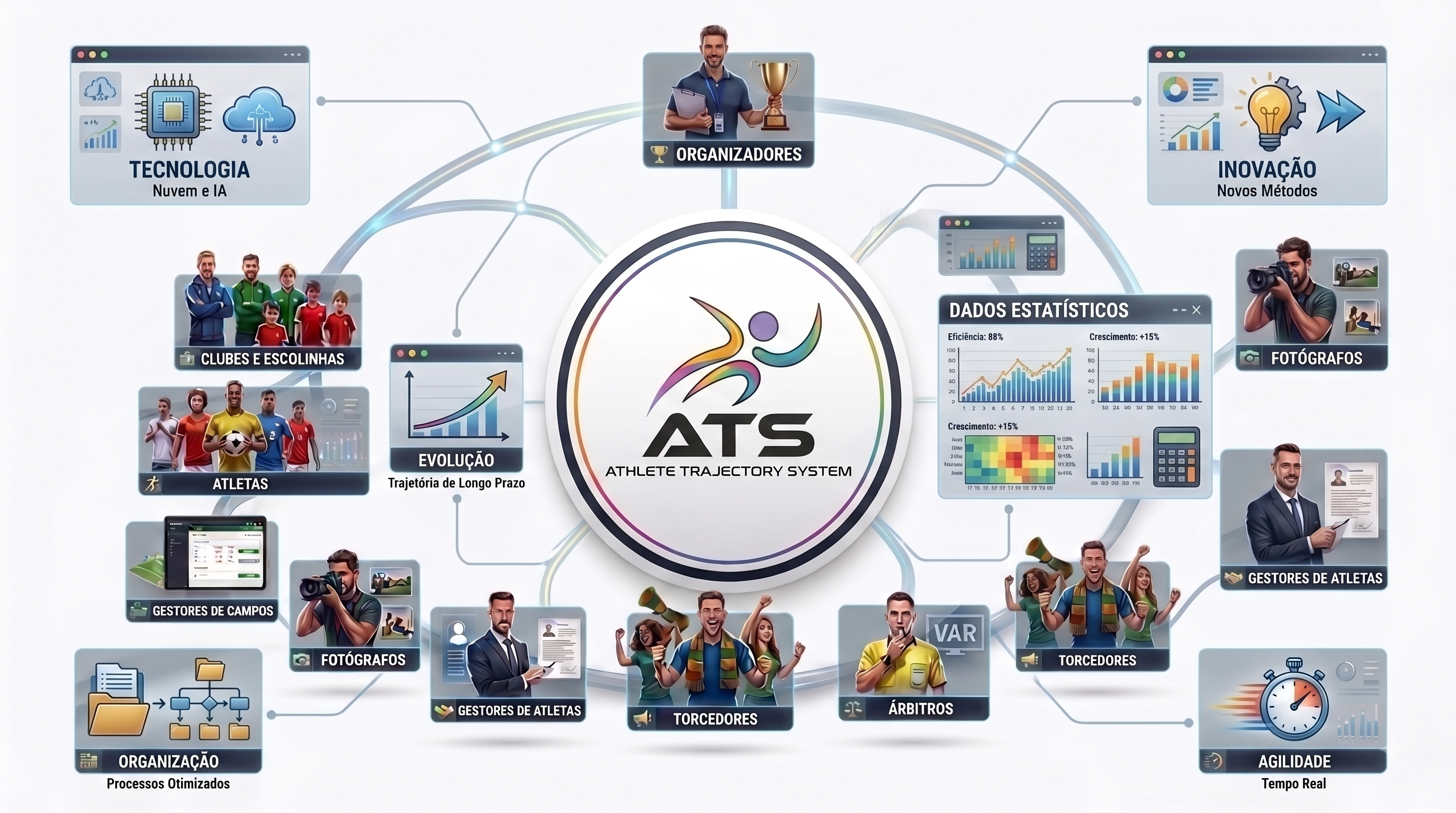ATS - Athlete Trajectory System - Ecossistema de Gestão Esportiva