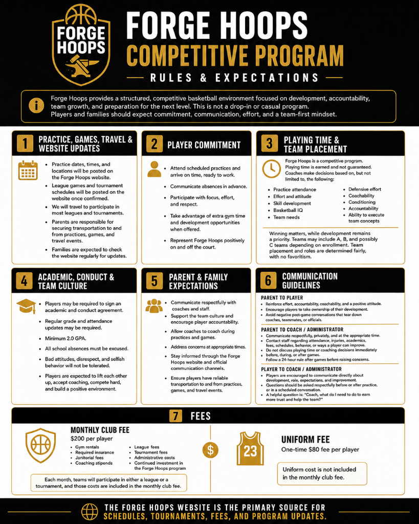 Forge Hoops Competitive Program Rules & Expectations