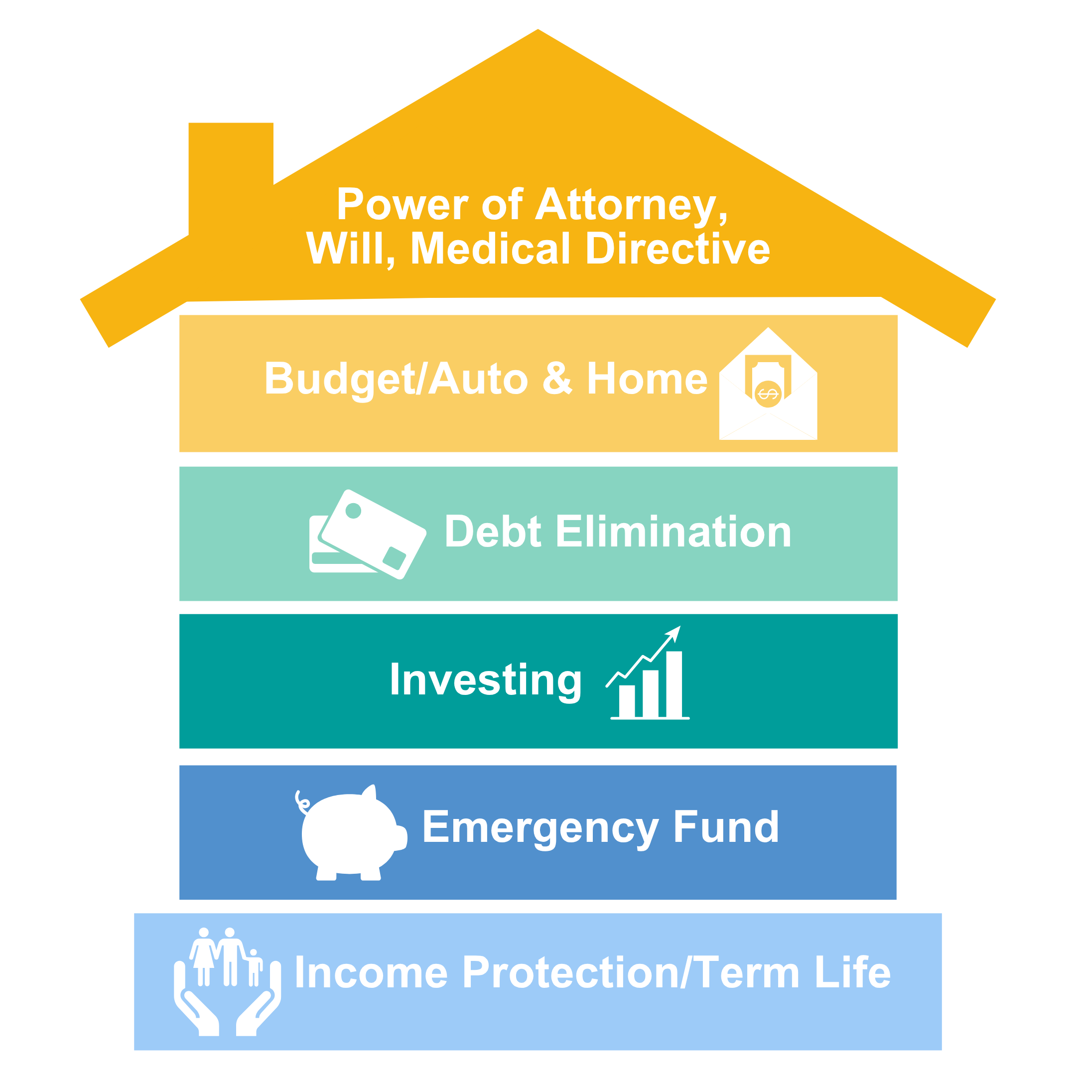 The Financial House