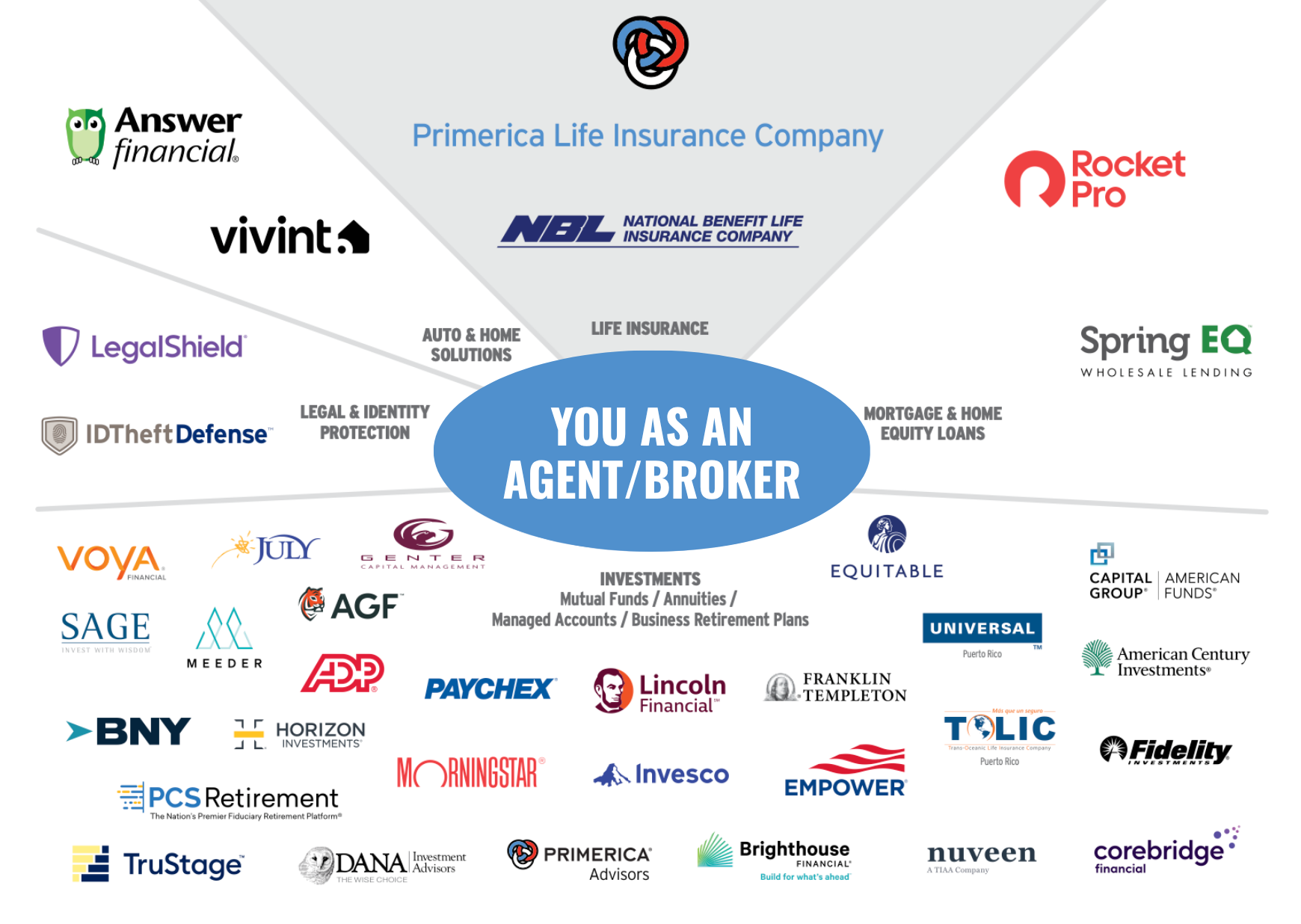 Your products and partner company