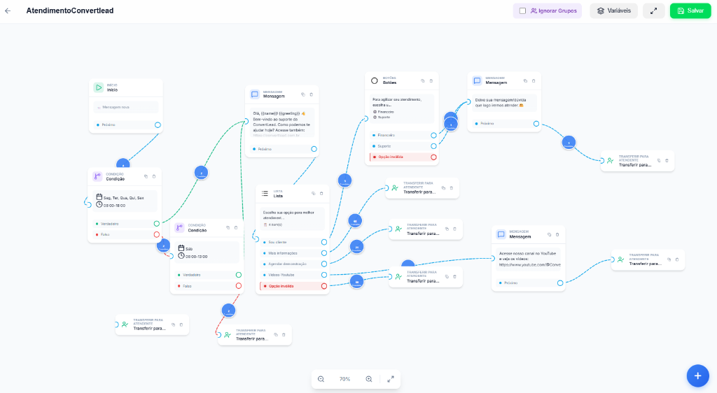 Flow Builder - Editor Visual de Automações de Arrastar e Soltar