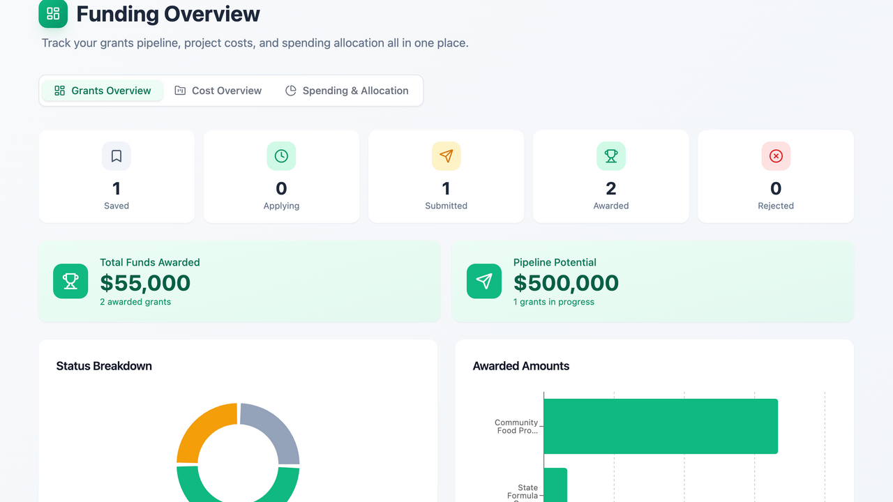 Philotes Pro template preview