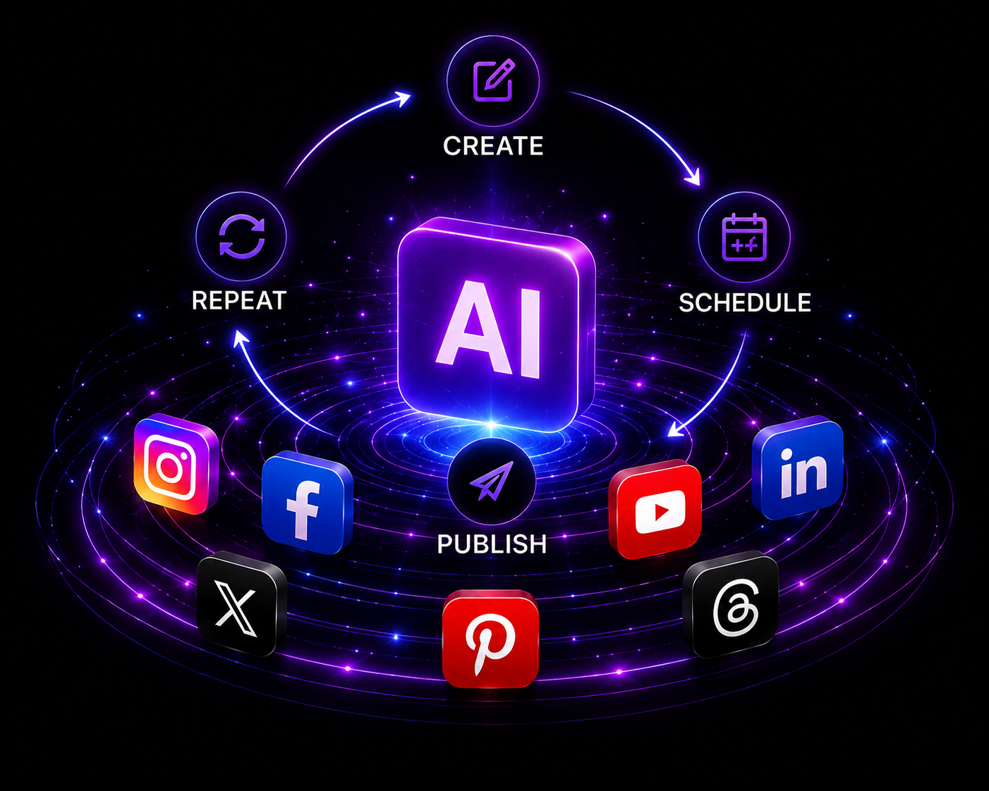 AI marketing ecosystem — create, schedule, publish, repeat on autopilot