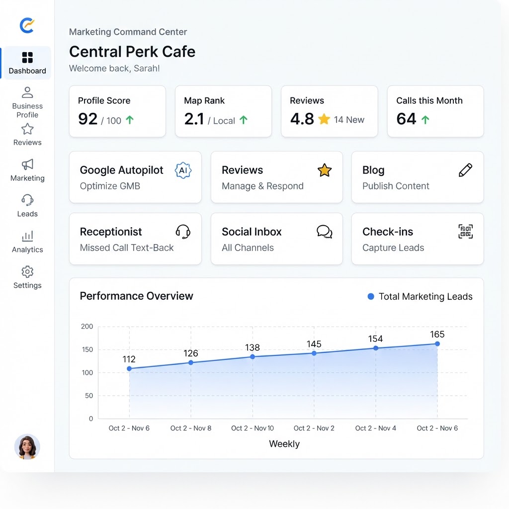Command Center dashboard inside the internet marketing service