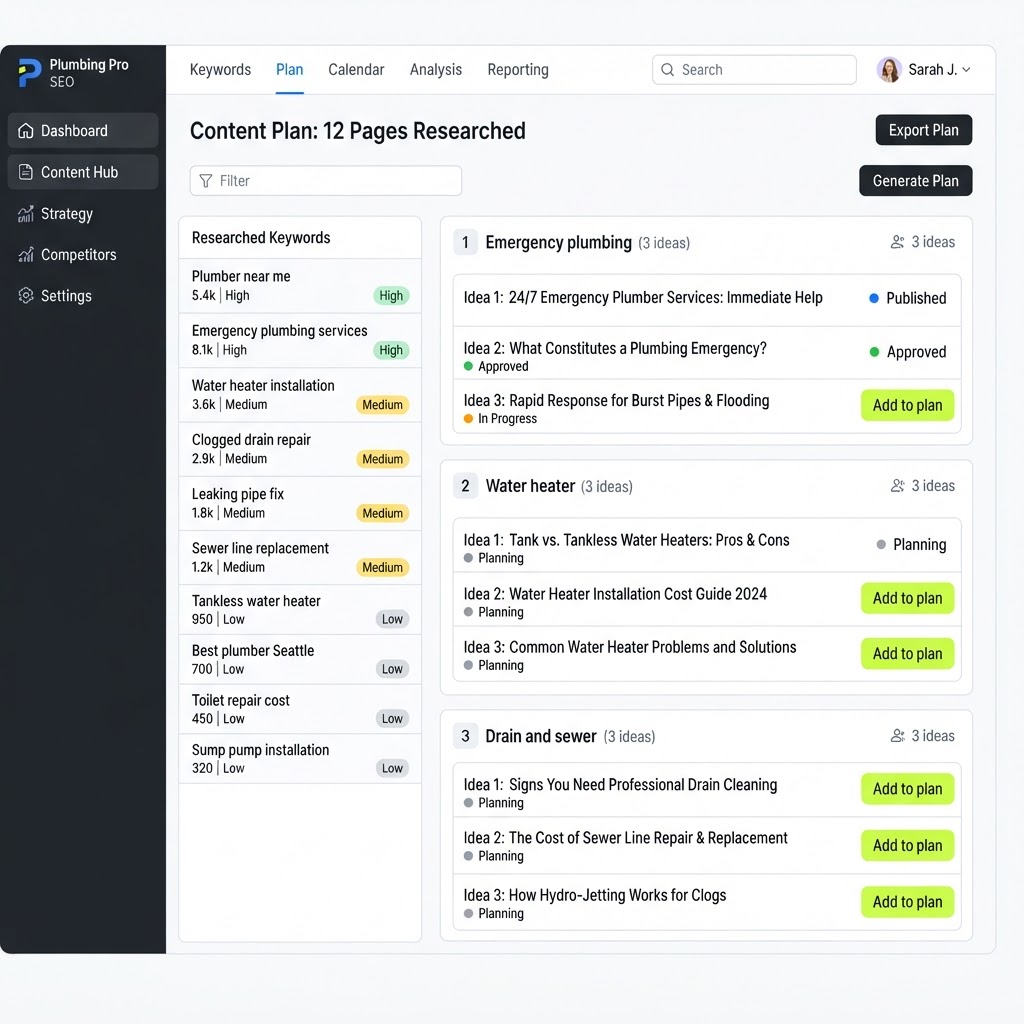 Keyword research tool ranked topic list feeding a blog content plan for a local business