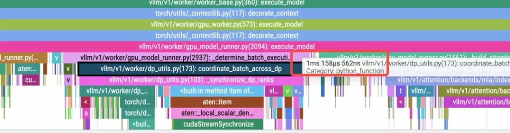 Figure 4.4b