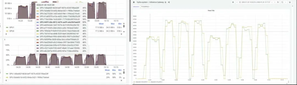 Figure 6.4