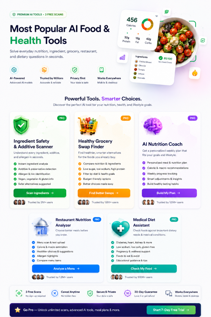 AI Food & Health Tools featuring Ingredient Safety Scanner, Grocery Swap Finder, AI Nutrition Coach, Restaurant Nutrition Analyzer, and Medical Diet Assistant.