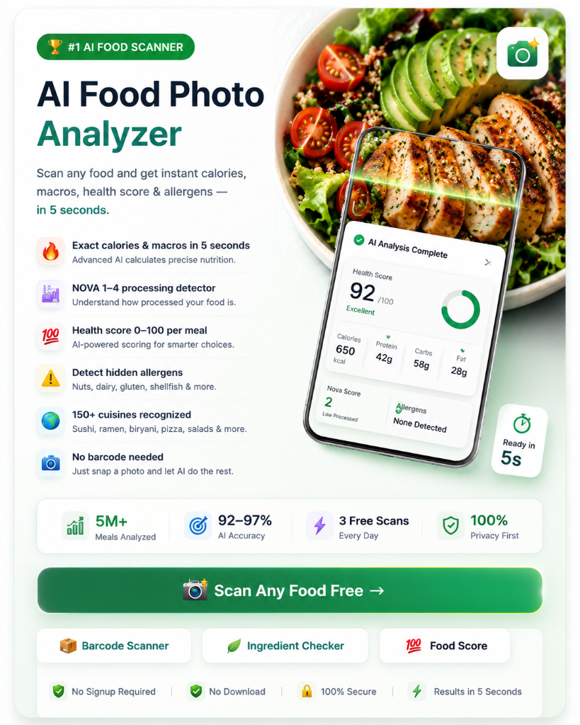 AI Food Photo Analyzer - Scan any food and get instant calories, macros, health score & allergens in 5 seconds