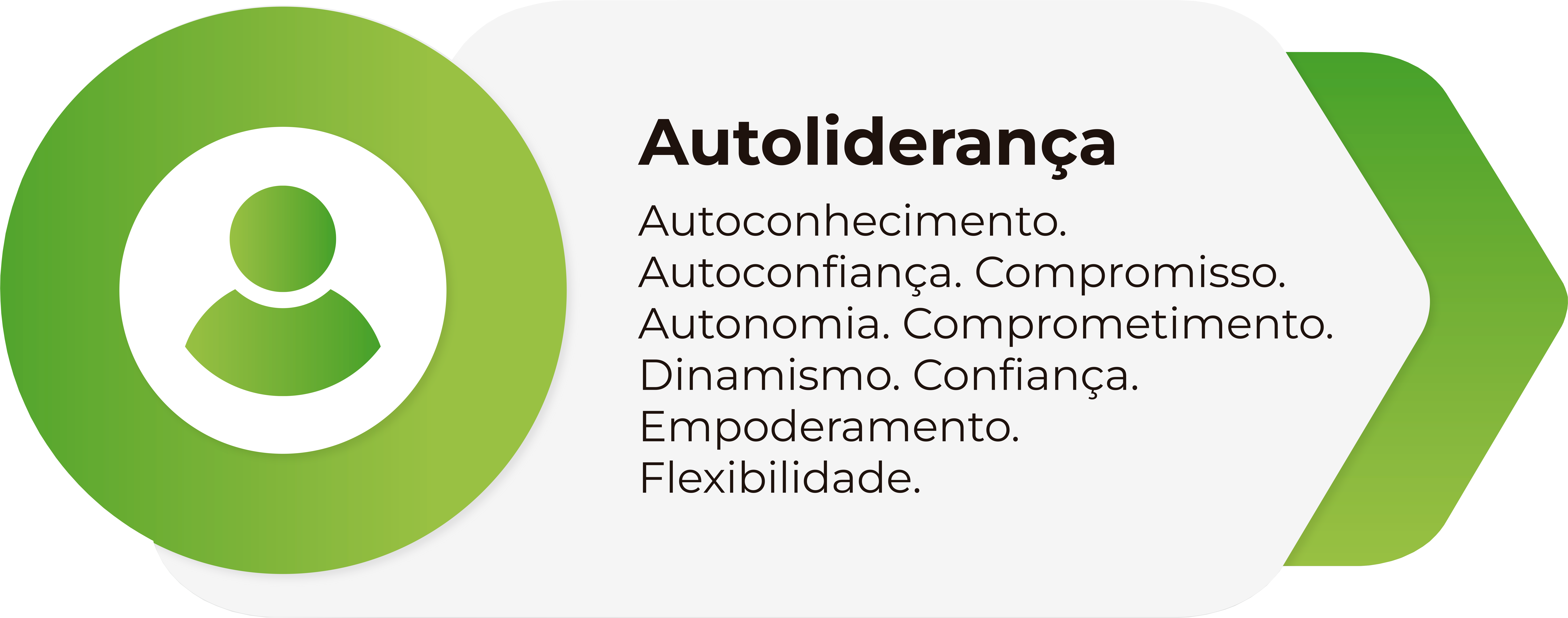 Valor Controller: Autoliderança