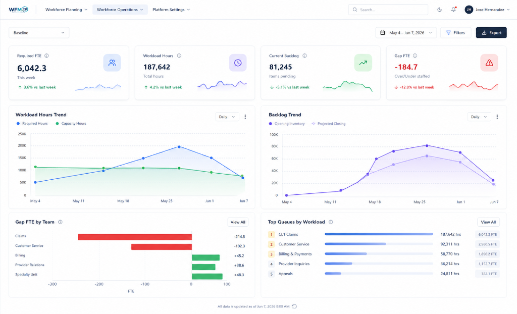 WFM Capacity Planner dashboard