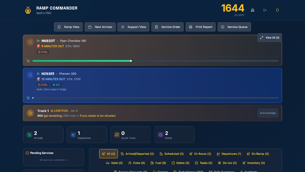 Ramp View Dashboard