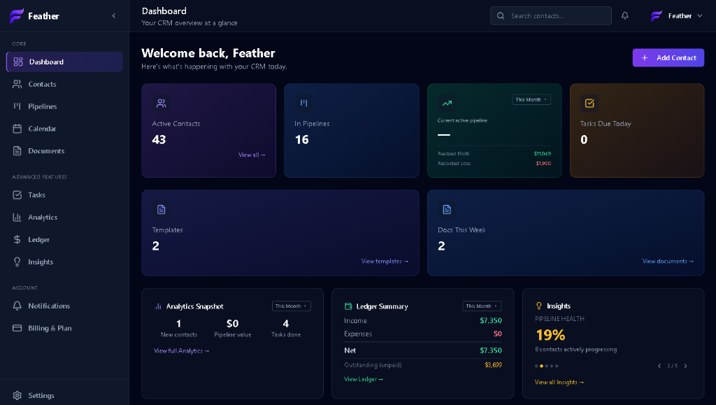 Feather CRM Dashboard showing active contacts, pipelines, and quick actions