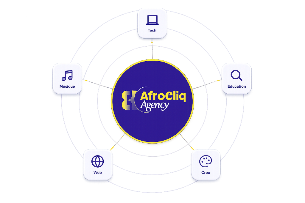AfroCliq Agency — Solutions en hub