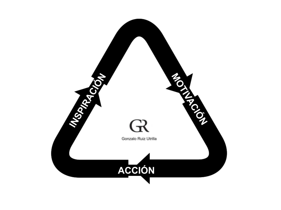 Acción, inspiración, motivación: un bucle que se retroalimenta