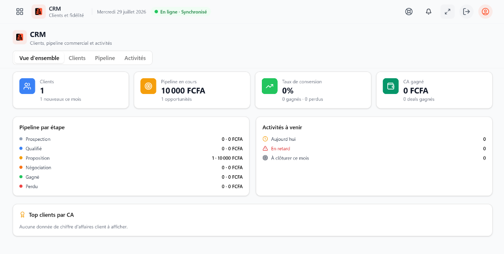Vue d'ensemble (Dashboard)