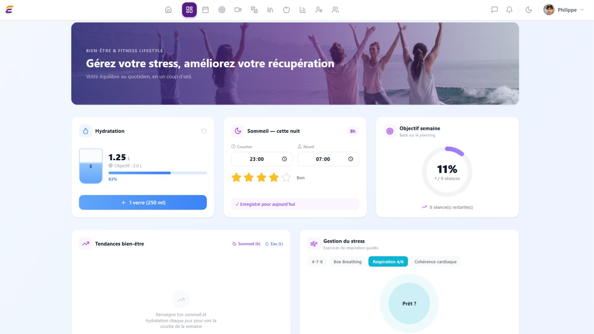 Tableau de bord Bien-être