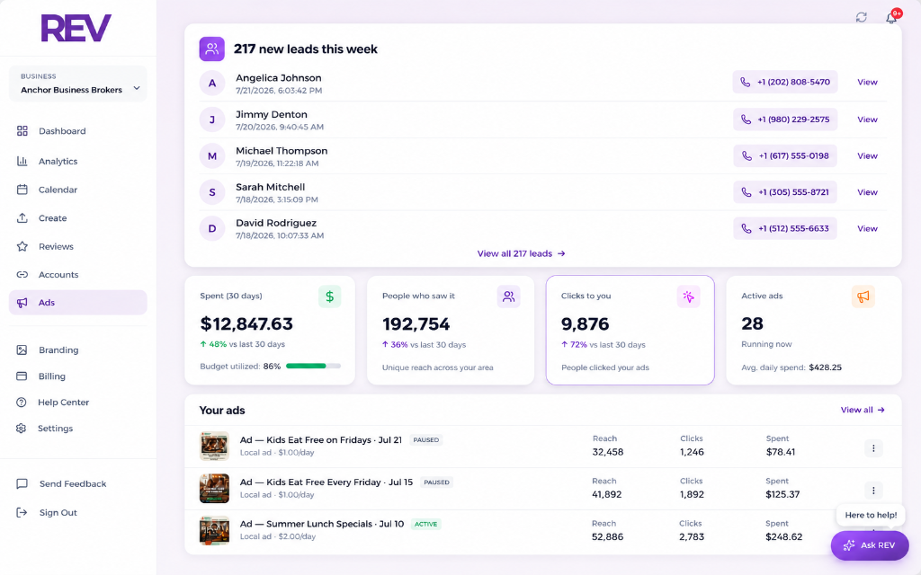 Ads dashboard stat cards