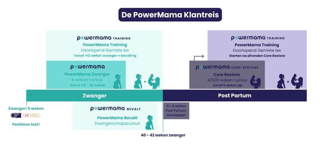 De PowerMama Klantreis
