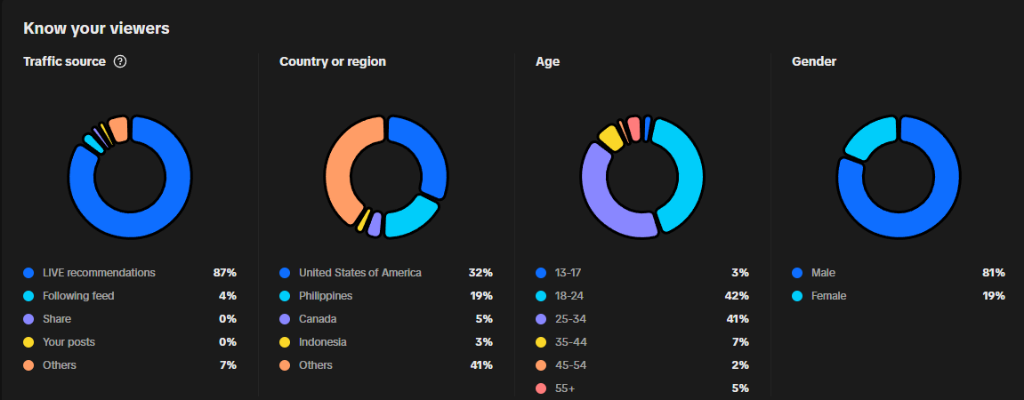 Audience Demographics