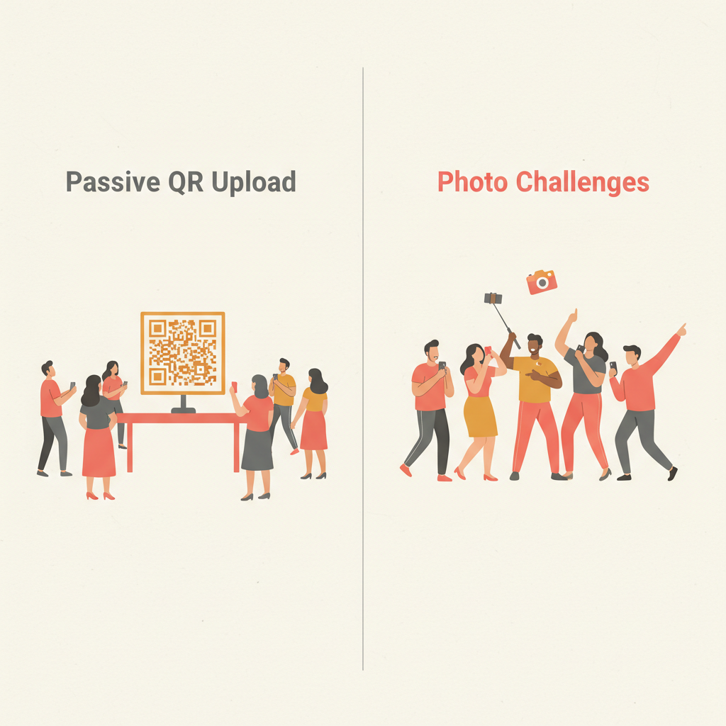 Split comparison: Passive QR Upload vs. Photo Challenges