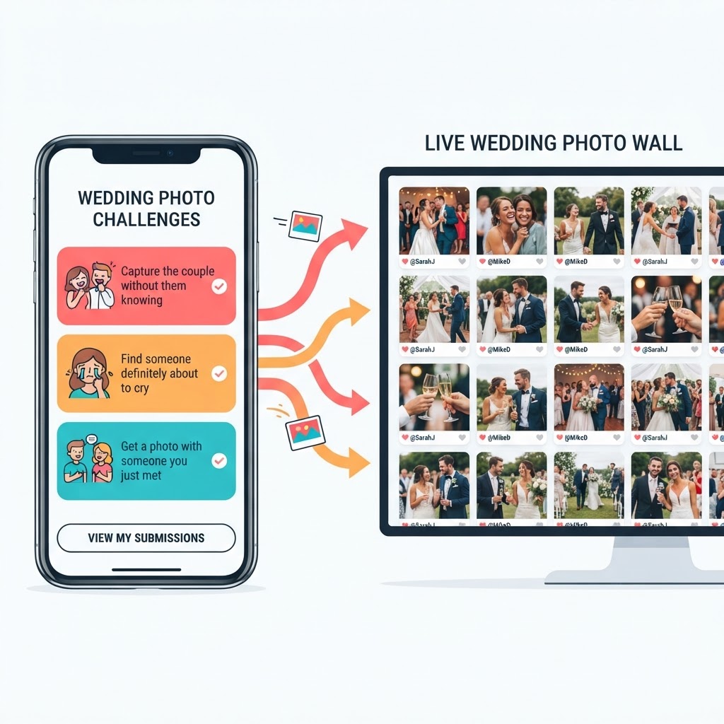 Guests see challenges on their phone, and photos appear instantly on the live photo wall at the venue.