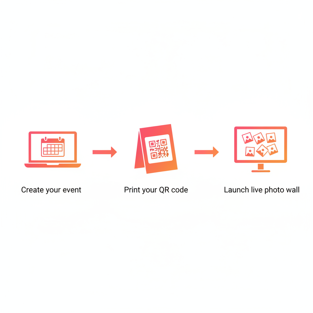 Three-step setup visual