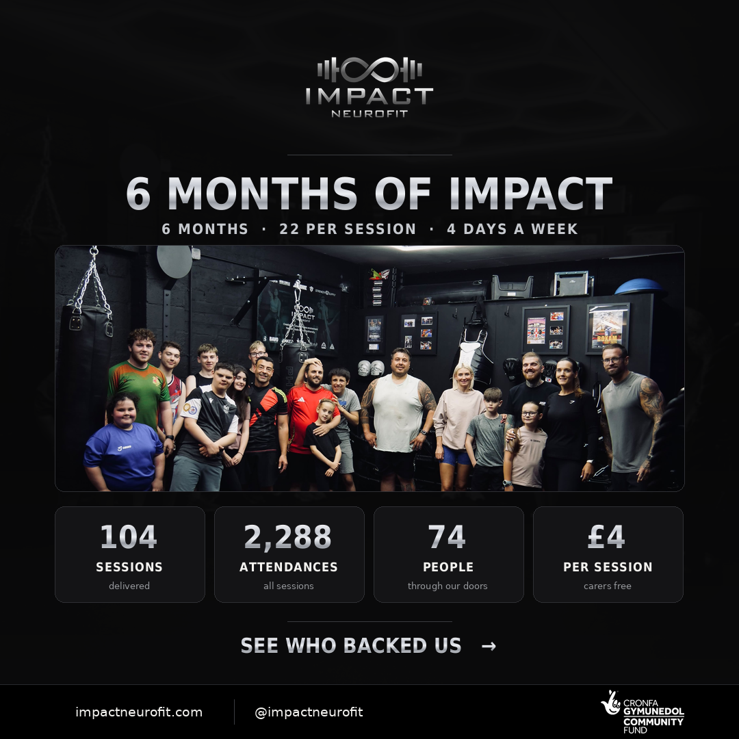 Impact NeuroFit group session in the gym