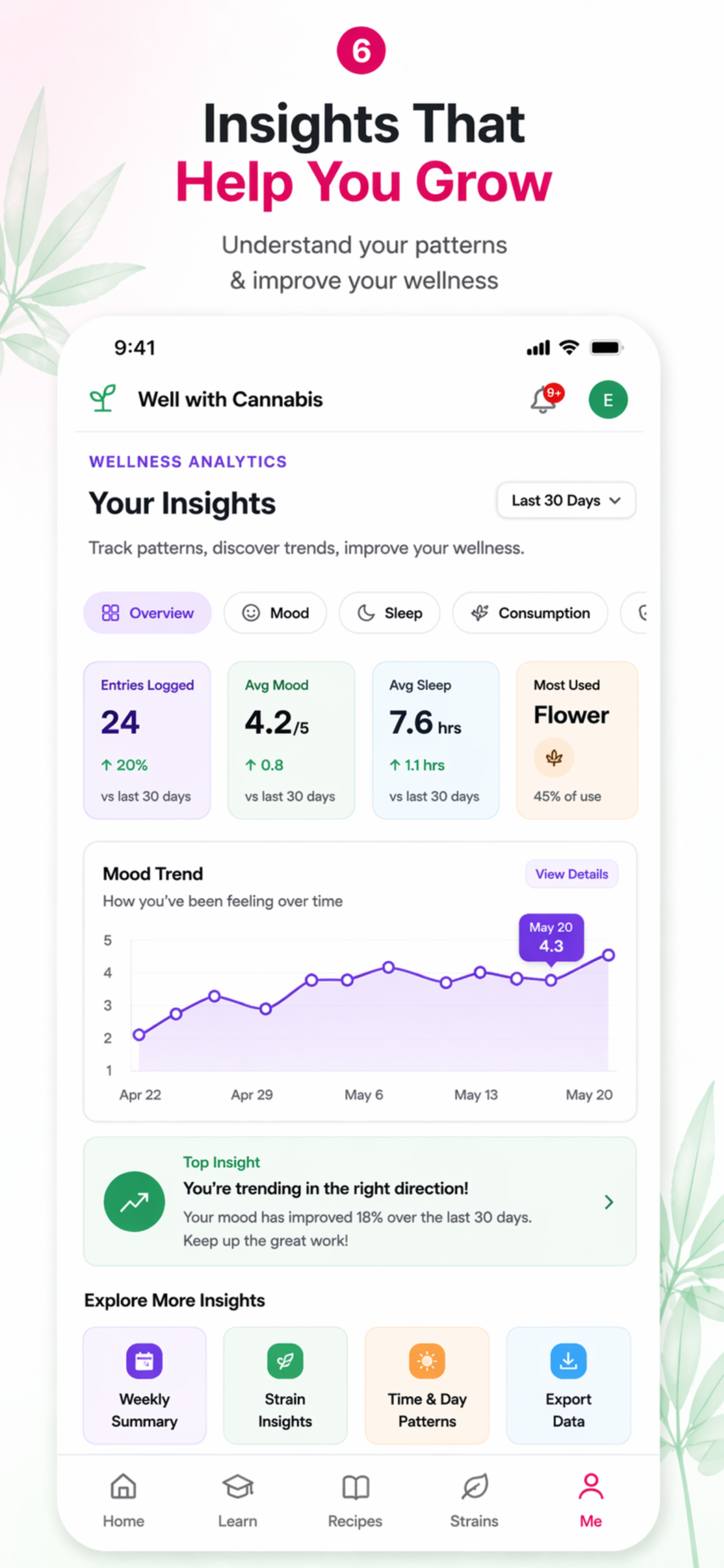 Insights that help you grow